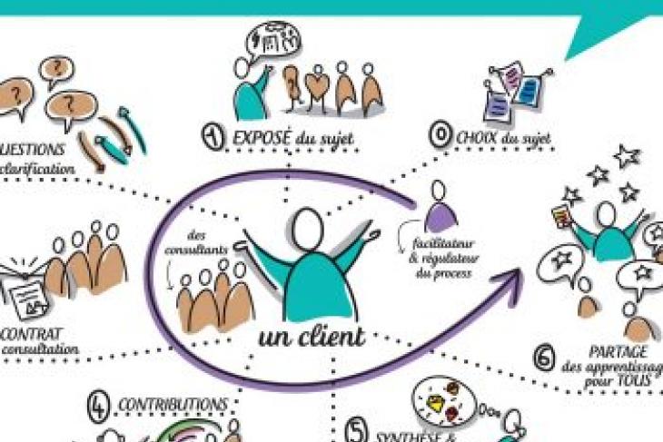 une séance de CODEV